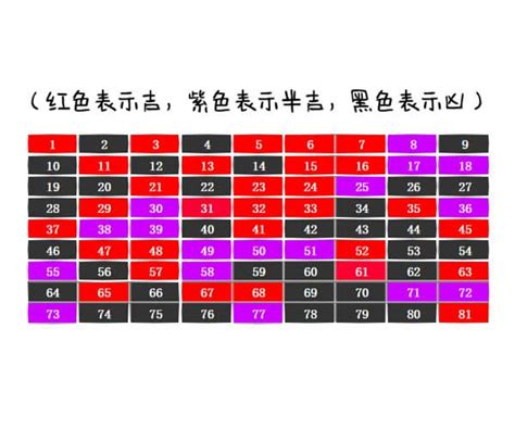 30數字吉凶|周易数理：30这个数字的吉凶